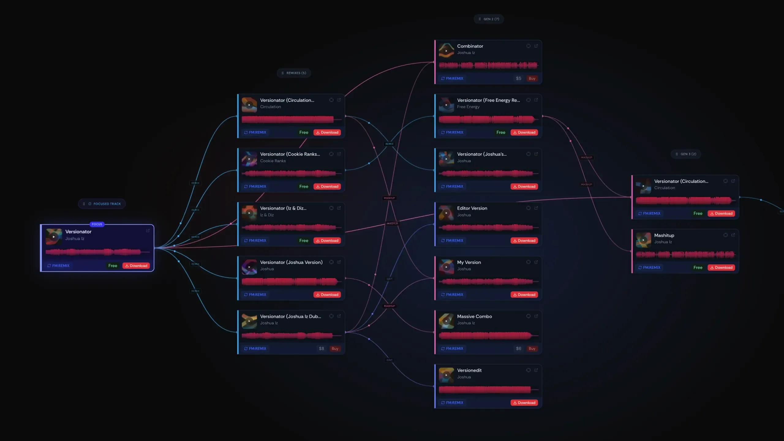FreeMix Remix Tree example