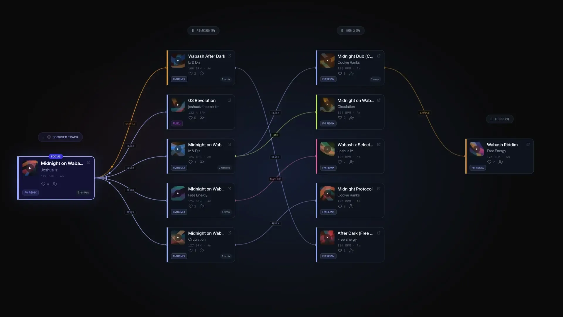 FreeMix Remix Tree example